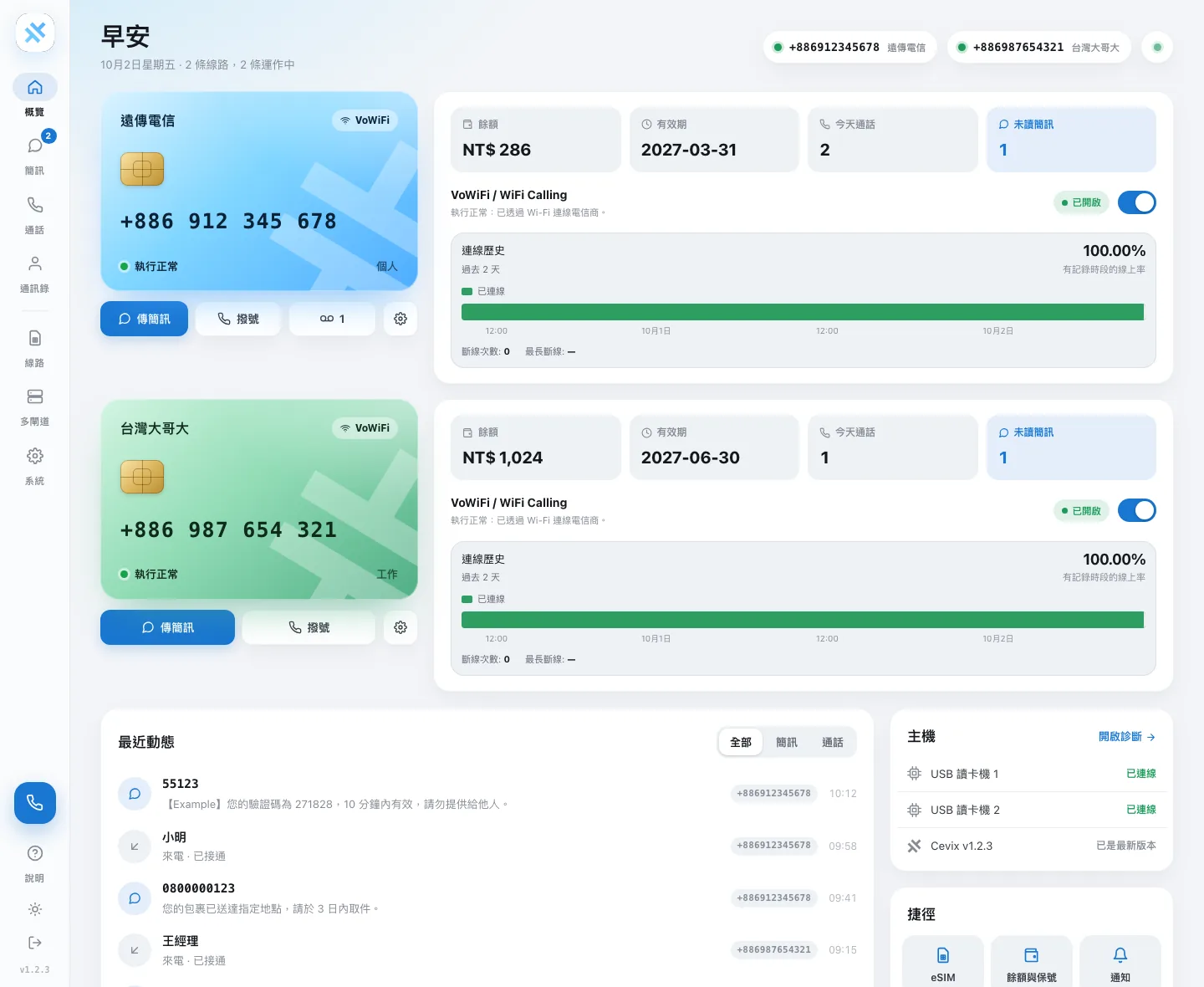 Cevix 後台的總覽頁：遠傳電信與台灣大哥大兩條線路的 SIM 卡片、餘額、今天通話、未讀簡訊、Wi-Fi 通話開關與連線歷史，下方是最近動態與主機狀態。號碼與內容為示範資料。